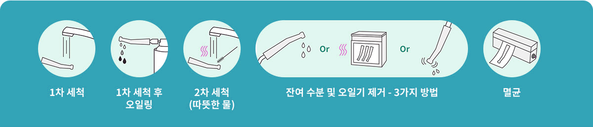 핸드피스 건조 및 플라즈마멸균 매뉴얼